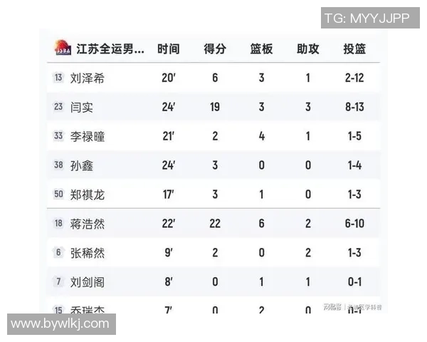 杭州篮球队在挑战赛中以62分高居积分榜首位展现强劲实力
