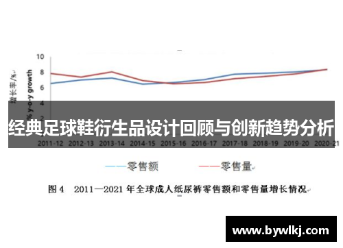 经典足球鞋衍生品设计回顾与创新趋势分析